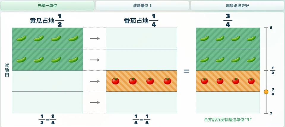 分数加减实验室 工具预览图
