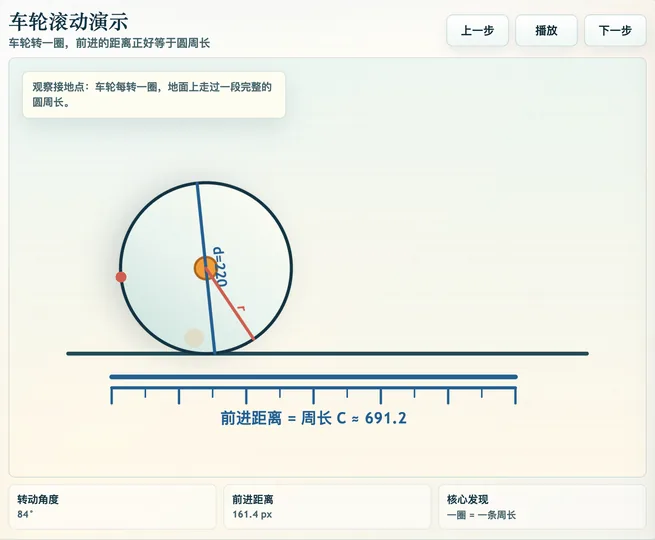 圆周长探索器 工具预览图