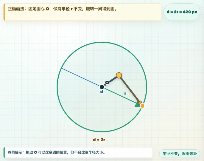 圆规画圆演示器 工具预览图