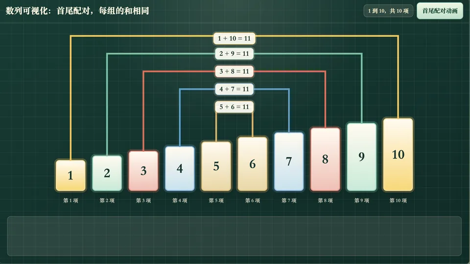 连续数求和转化器 工具预览图