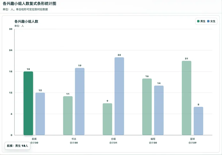 复式统计表与条形统计图生成器 工具预览图