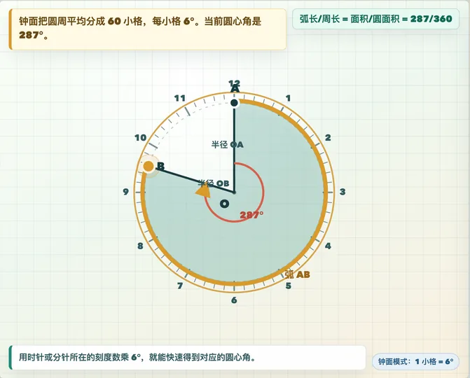 扇形与圆心角演示器 工具预览图